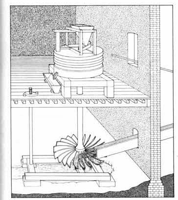 Ancien modèle de turbine (Provence et Dauphiné)
