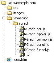 Suggested structure for RGraph